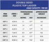 Double Sided Plastic Top - Image 4