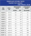 Fibreglass Double Sided Plastic Top - Image 4