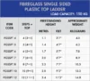 Fibreglass Single Sided Plastic Top - Image 4