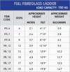 Full Fibreglass Ladder - Image 2