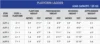 Platform Ladder - Image 4